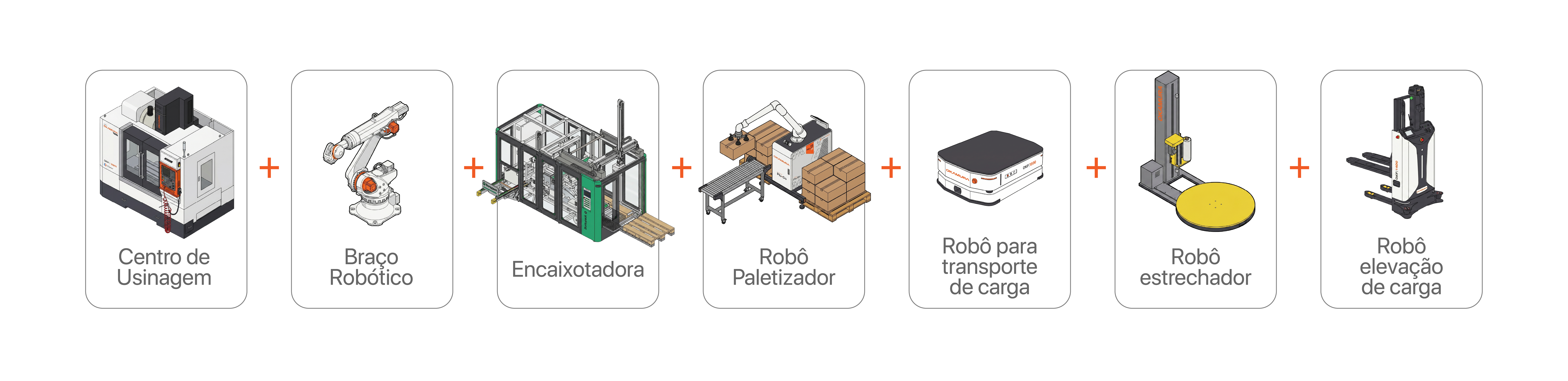 Sequência da célula automatizada: máquina, braço robótico, esteira, paletizador e AMR